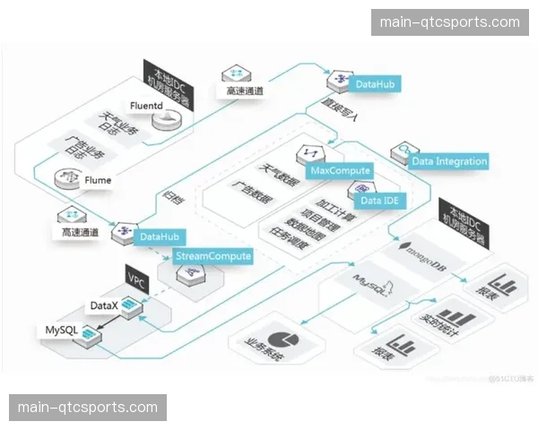 全栈式IP制播方案不仅简化了线缆布局，还实现了系统架构的软件化定义