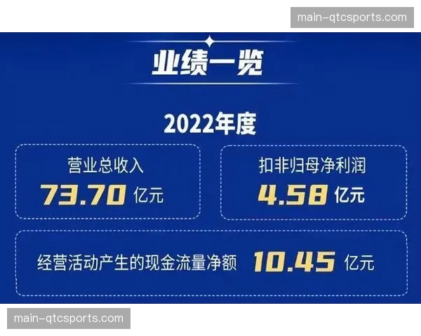 定制化转播包服务于本季度兴起 满足了细分受众的个性化观赛需求